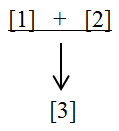 convergent