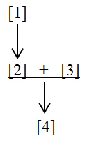 multiple