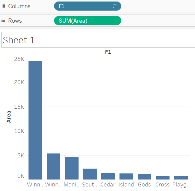 Tableau Bar graph of Canadian areas
