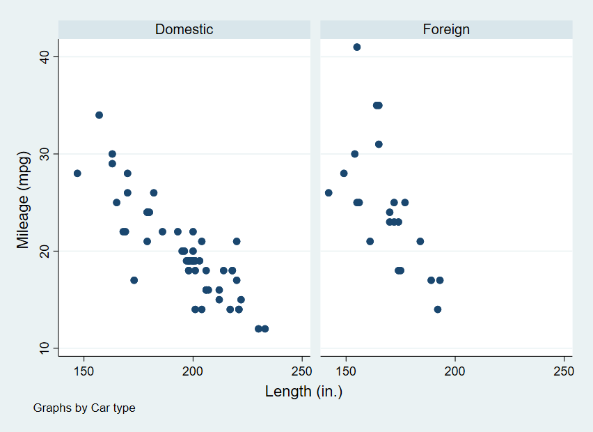 Faceted Graph by Origin of Car