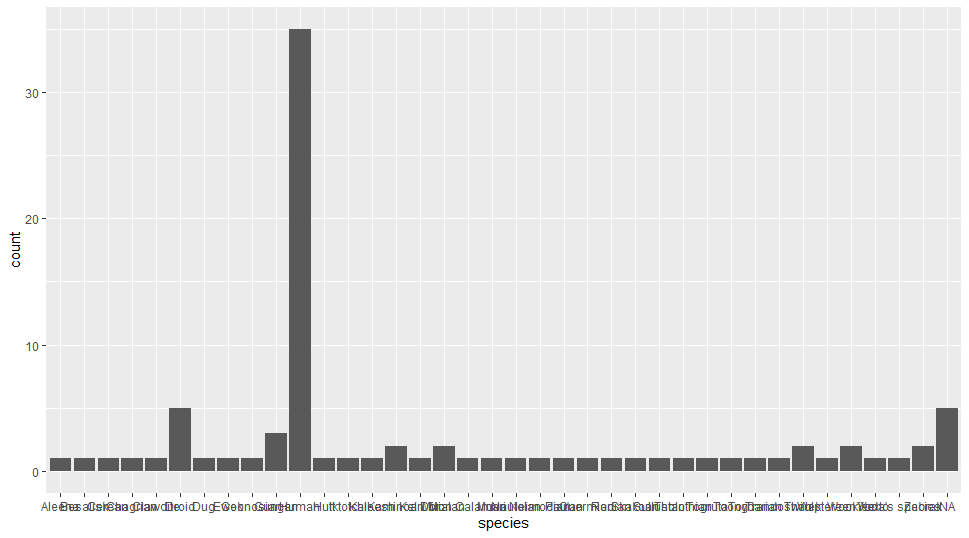 Unstyled R Bar Graph