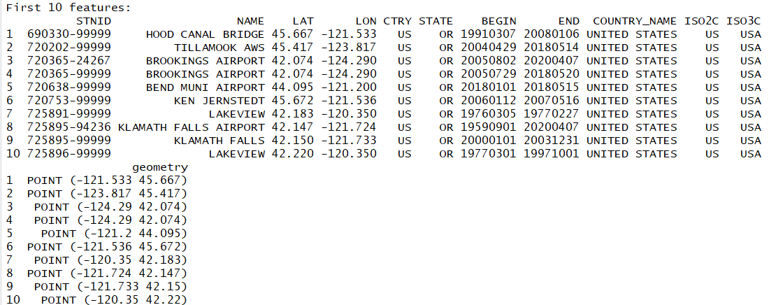 Filtered dataset