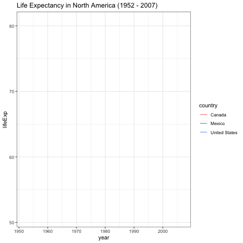 Bar graph of life expectancy in three countries, animated over time