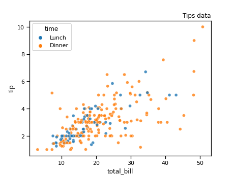 seaborn_scatterplot