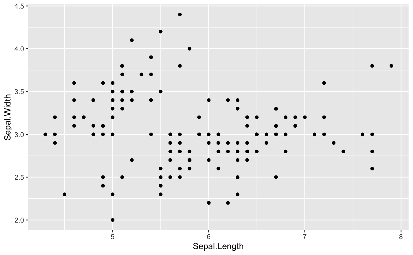 Basic Scatterplot