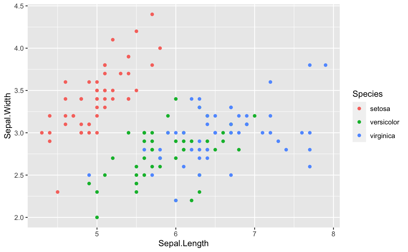 Scatterplot with different colors
