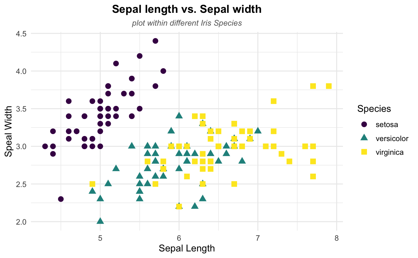 Scatterplot with Elements Moved