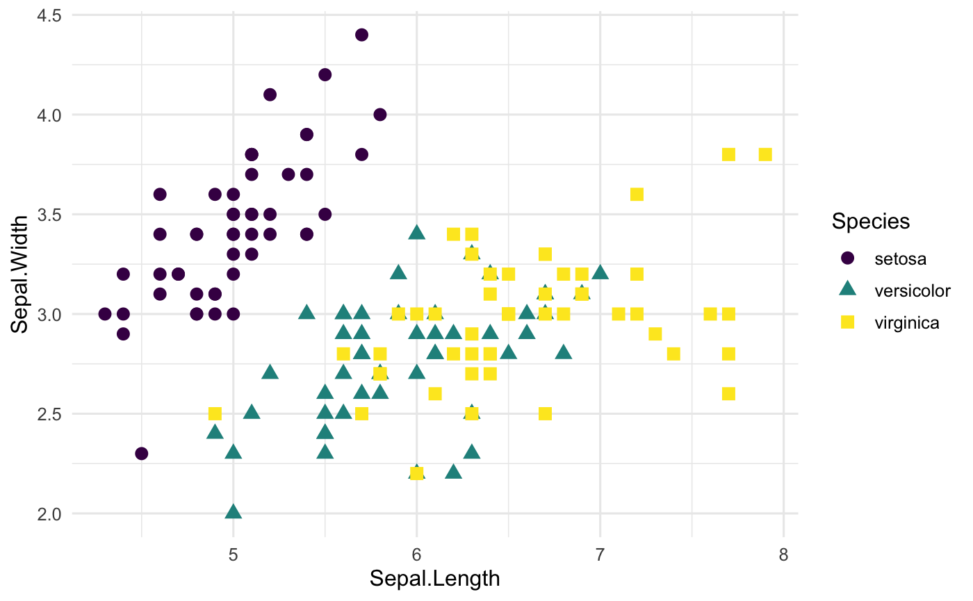 Depiction of minimal theme