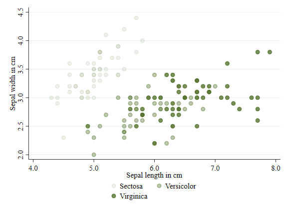 Stata scatterplot with transparency