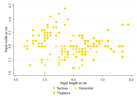 Stata scatterplot with custom symbols