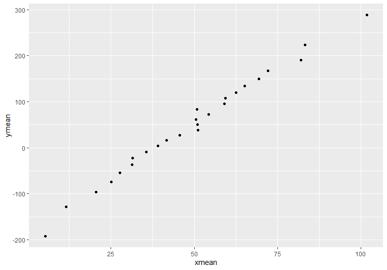 Binned Data Plotted