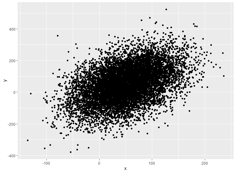 Our Data Plotted