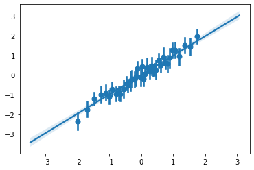 Python Binscatter Plot