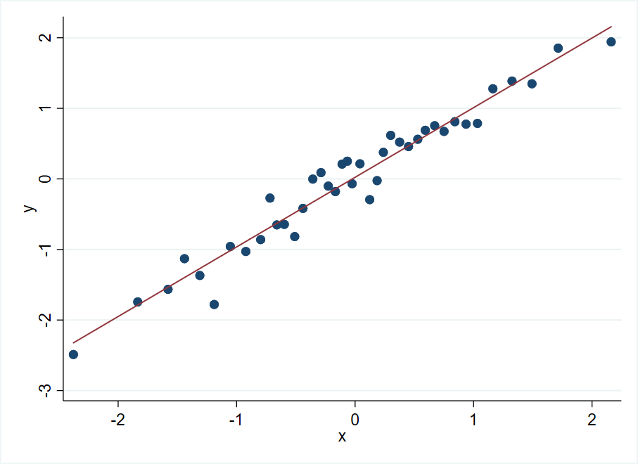 Stata Binscatter Plot
