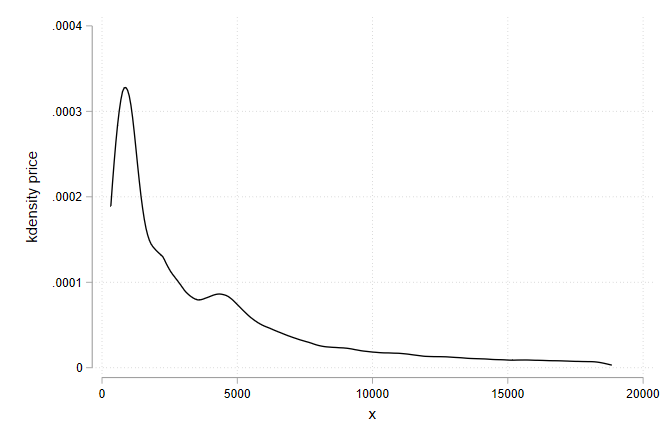 Stata Basic Density Plot