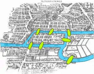 The Königsberg Bridges.