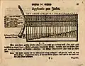 Fingering chart, cornett