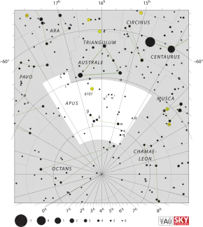 Diagram showing star positions and boundaries of the Ara constellation and its surroundings
