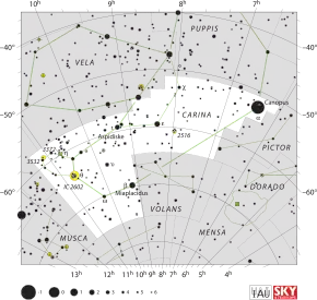 Diagram showing star positions and boundaries of the Carina constellation and its surroundings