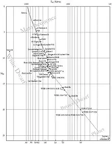 Hertzsprung-Russell diagram of all the nearest stars out to Gliese 1, as well as most brown dwarfs and some planets.