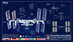 ISS components