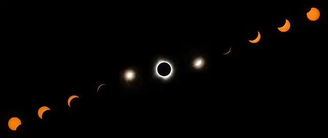 Eclipse progression as seen from Indianapolis, Indiana