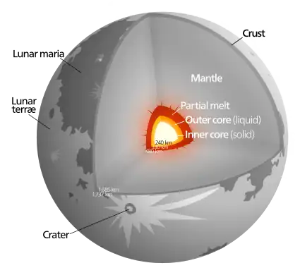 The Moon (C/MR2 = 0.3929)
