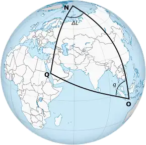 A globe, with a spherical triangle connecting Mecca, the North Pole, and Yogyakarta
