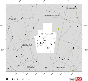 Diagram showing star positions and boundaries of the Reticulum constellation and its surroundings