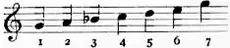 1911 Britannica-Biniou -Scale1.png