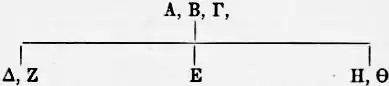 1911 Britannica - Aristotle.png