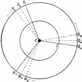 1911 Britannica - Astronomy - Two orbits.png