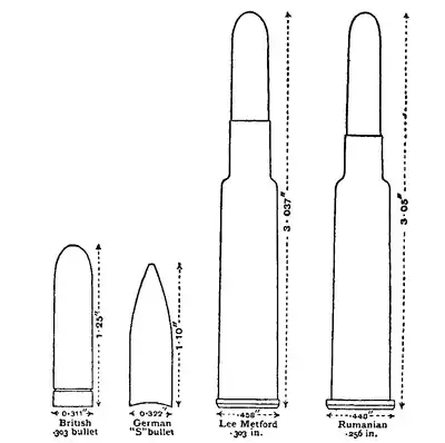 1911 Britannica - Cartridges.png