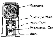 1911 Britannica - Combined Primer.png