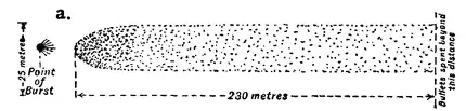 1911 Britannica - Effects of shrapnel.png