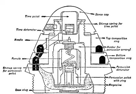 1911 Britannica - Fuze, Time and Percussion.png