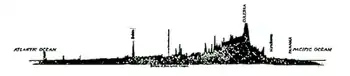219-Cross-Section of the Isthmus on Canal Route.png
