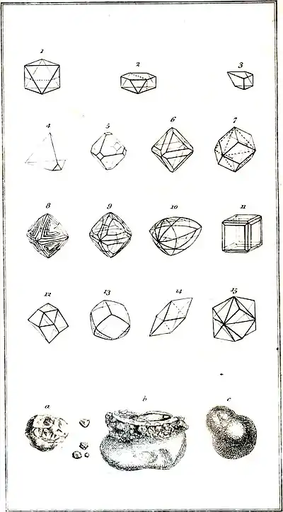 A Treatise on Diamonds, and Precious Stones - Plate II.jpg