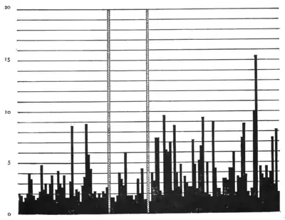 American Journal of Psychology (Volume 21) pg 224.png