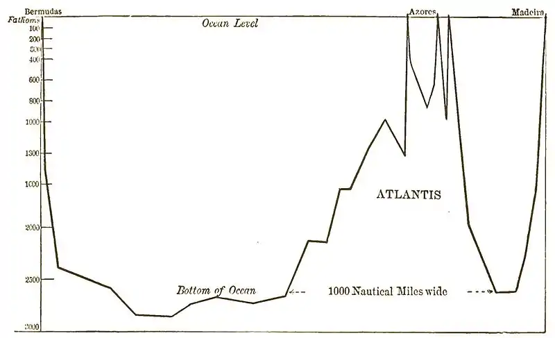 Atlantis - The Antediluvian World 1882 Frontispiece.jpg