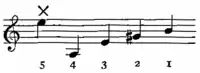 Banjo music 1.png