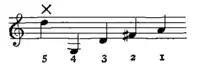 Banjo music 2.png