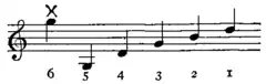 Banjo music 3.png