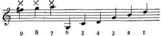 Banjo music 4.png