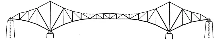 Bridges 21.png