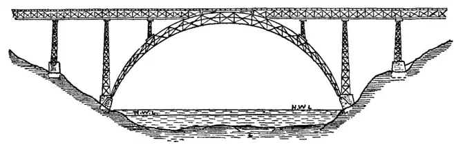 Bridges 31.png