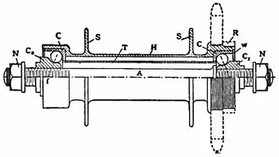 Britannica Bicycle Ball-Bearing Hub.jpg
