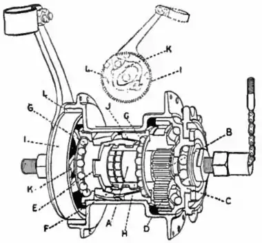 Britannica Bicycle Eadie Two-Speed Coaster Hub.jpg
