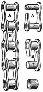 Britannica Bicycle Roller Chain.jpg