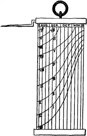 Britannica Dial 7.jpg